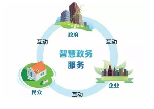 政務(wù)熱線服務(wù)型呼叫中心系統(tǒng) 構(gòu)建高效、智能的便民服務(wù)平臺(tái)